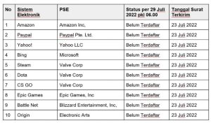 daftar 